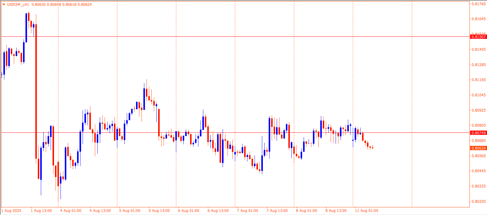 USDCHF